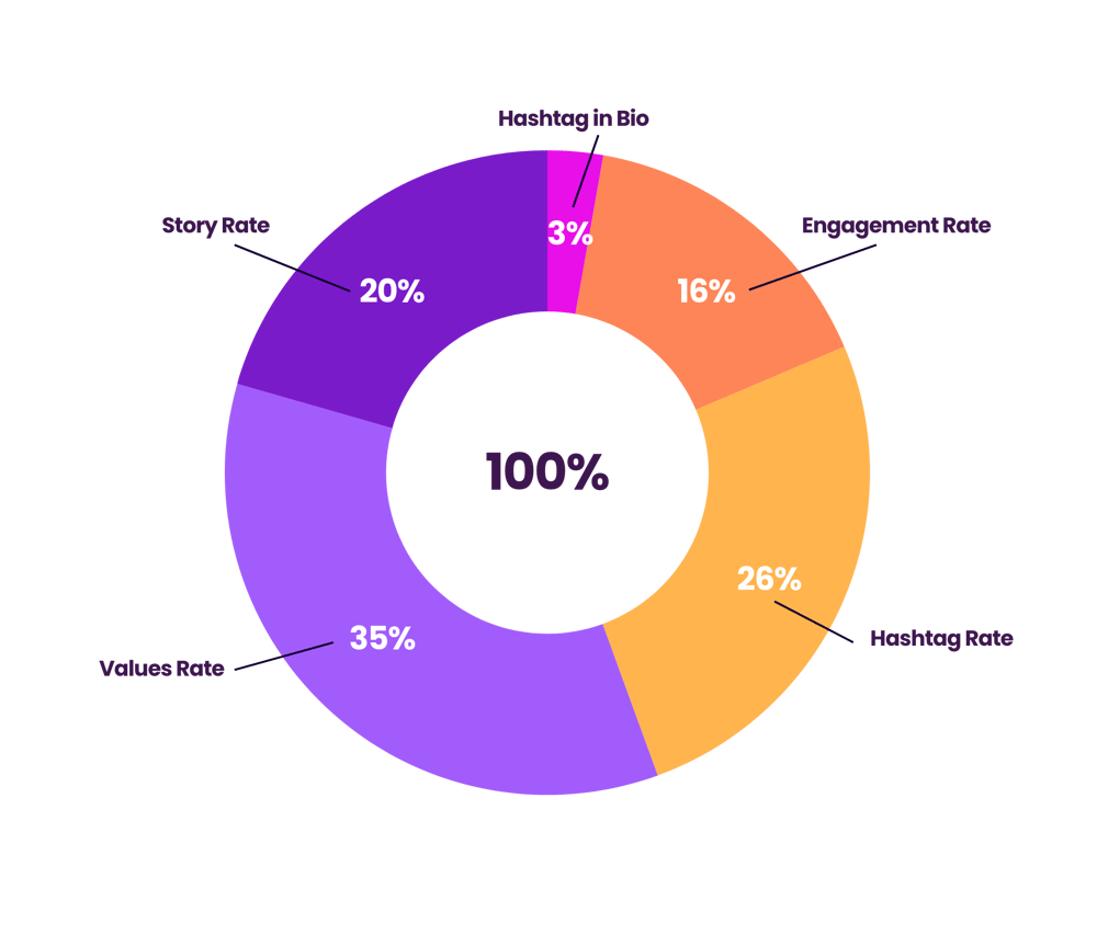 StoryScore - Algorithm-1 StoryScore - Algorithm-1